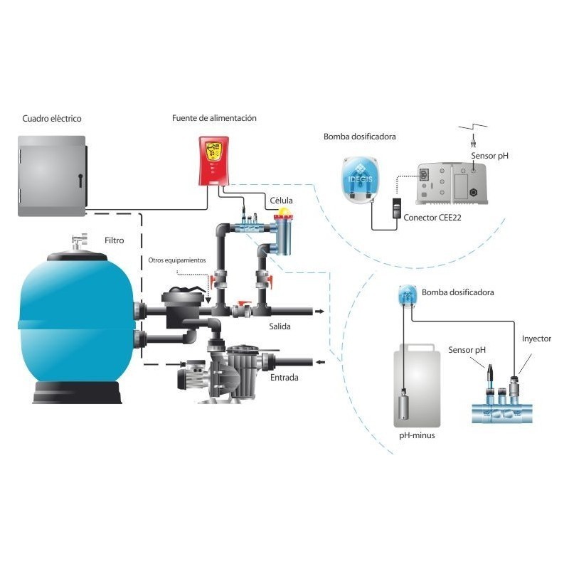 Electrólisis salina 40gr/Cl/h Control pH IDEGIS. DT40PH
