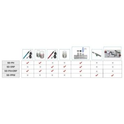 Módulo de expansión control pH S-Driver Idegis SDPH