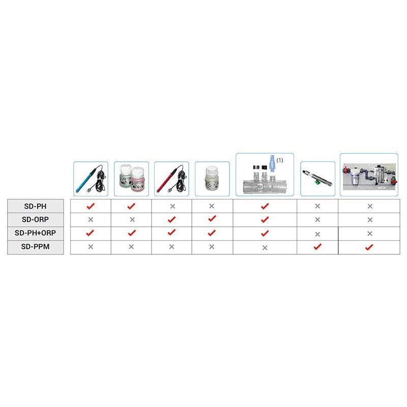 Módulo de expansión control cloro S-Driver Idegis SDPPM