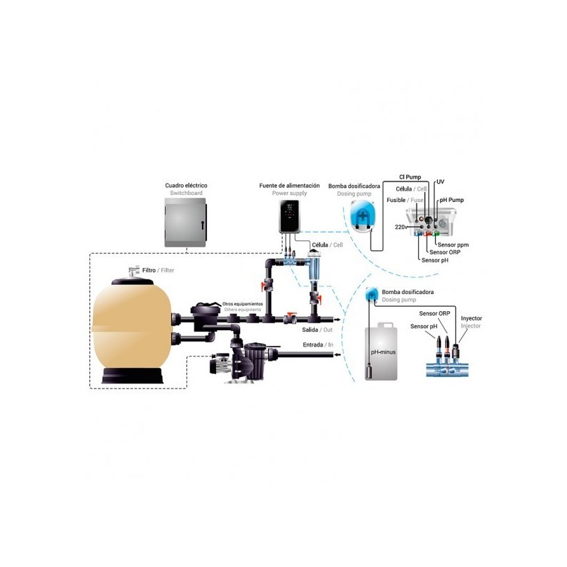 Clorador salino Idegis Domotic 2 DOM2-24PH/LS