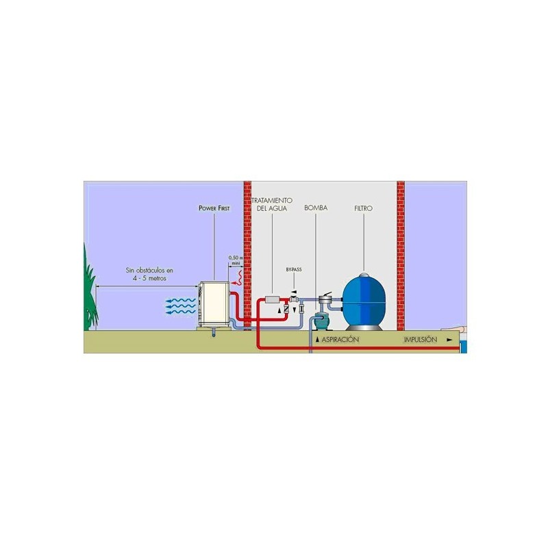 Kit bypass bomba de calor Poolex. PCBYPASS